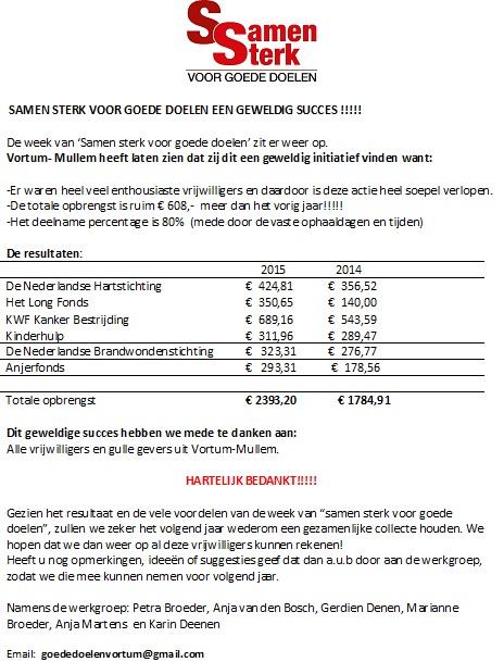 Opbrengt Samen Sterk